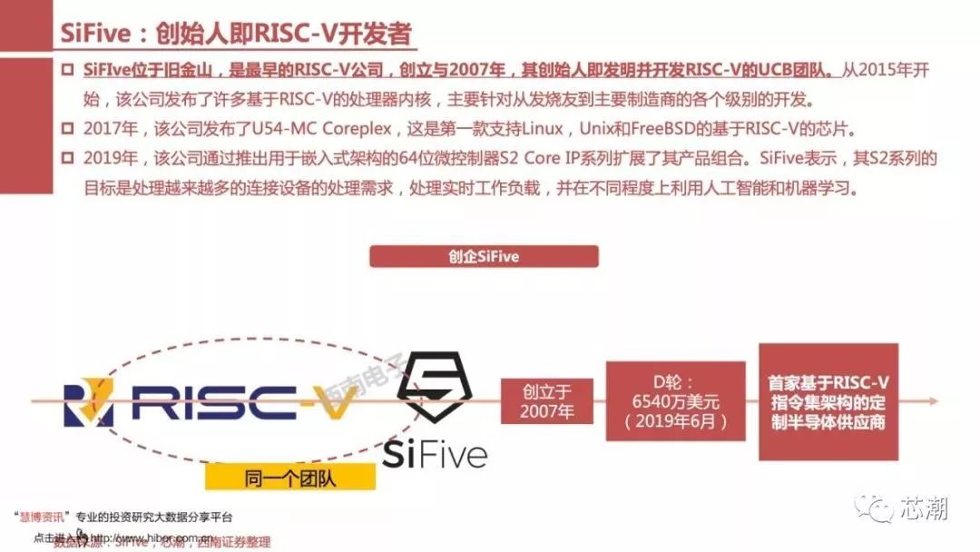 国内芯片技术交流-一文看懂RISC-V：异构IoT时代全新架构risc-v单片机中文社区(26)