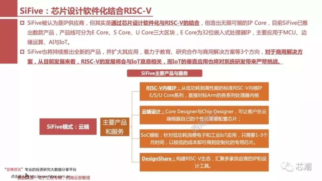 国内芯片技术交流-一文看懂RISC-V：异构IoT时代全新架构risc-v单片机中文社区(28)