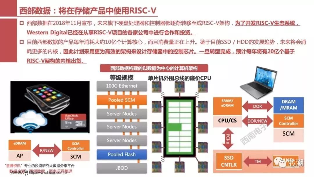 国内芯片技术交流-一文看懂RISC-V：异构IoT时代全新架构risc-v单片机中文社区(30)
