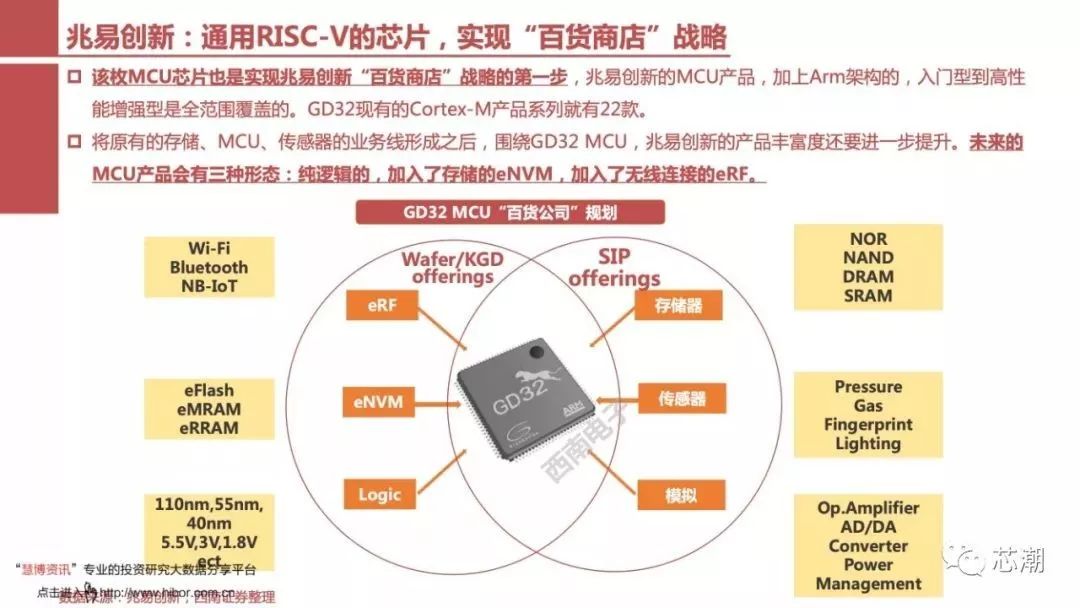 国内芯片技术交流-一文看懂RISC-V：异构IoT时代全新架构risc-v单片机中文社区(36)