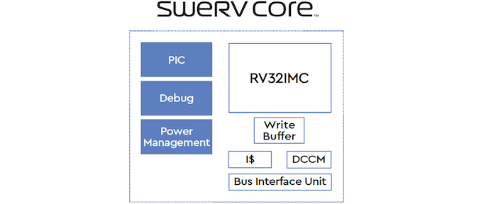 国内芯片技术交流-西部数据发布免费RISC-V内核SweRV，何时能替代Arm和x86？risc-v单片机中文社区(2)