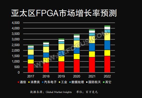 国外芯片技术交流-市场被国际大厂垄断，高云半导体靠啥为国产FPGA正名？risc-v单片机中文社区(2)