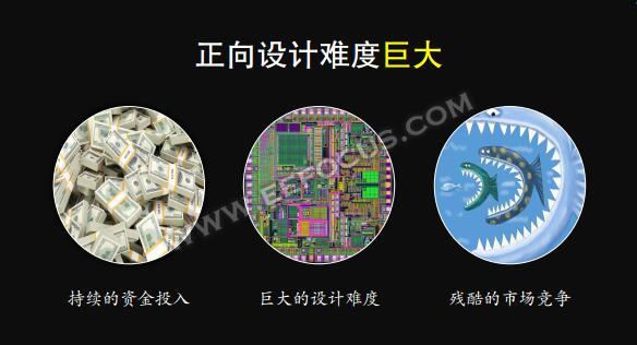 国外芯片技术交流-市场被国际大厂垄断，高云半导体靠啥为国产FPGA正名？risc-v单片机中文社区(4)