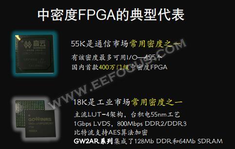 国外芯片技术交流-市场被国际大厂垄断，高云半导体靠啥为国产FPGA正名？risc-v单片机中文社区(5)