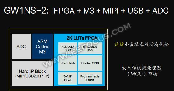 国外芯片技术交流-市场被国际大厂垄断，高云半导体靠啥为国产FPGA正名？risc-v单片机中文社区(6)