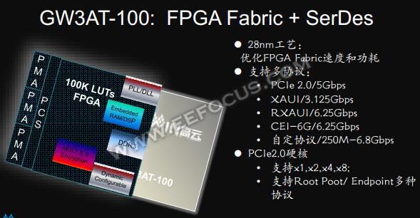 国外芯片技术交流-市场被国际大厂垄断，高云半导体靠啥为国产FPGA正名？risc-v单片机中文社区(7)