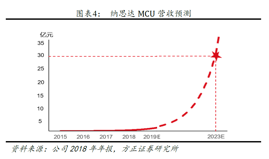 国外芯片技术交流-进击吧，国产MCUrisc-v单片机中文社区(1)