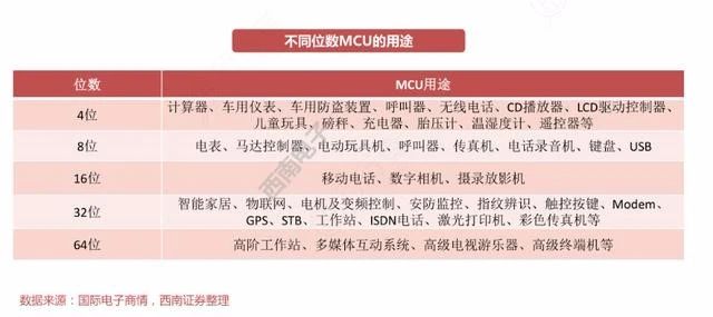 国外芯片技术交流-进击吧，国产MCUrisc-v单片机中文社区(3)