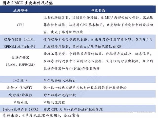 国外芯片技术交流-进击吧，国产MCUrisc-v单片机中文社区(7)