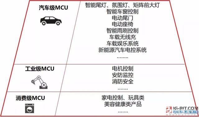 国外芯片技术交流-行情丨进击吧，国产MCUrisc-v单片机中文社区(7)