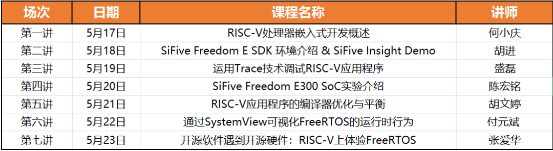 国外芯片技术交流-第二期“嵌入式与物联网开发技术”线上分享risc-v单片机中文社区(1)
