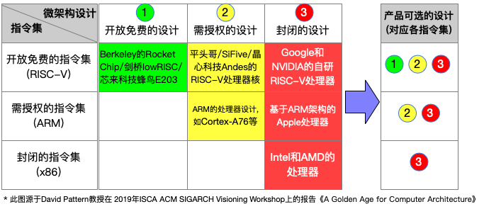 国外芯片技术交流-RISC-V的中国情缘risc-v单片机中文社区(2)
