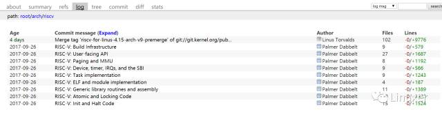 Linux 4.15内核02.JPG