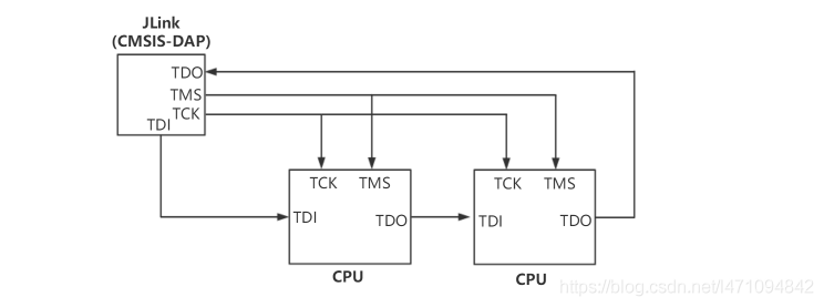 国内芯片技术交流-RISC-V Debug Introductionrisc-v单片机中文社区(1)