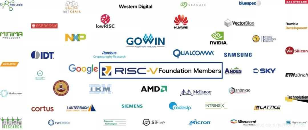 网红RISC-V03.jpg