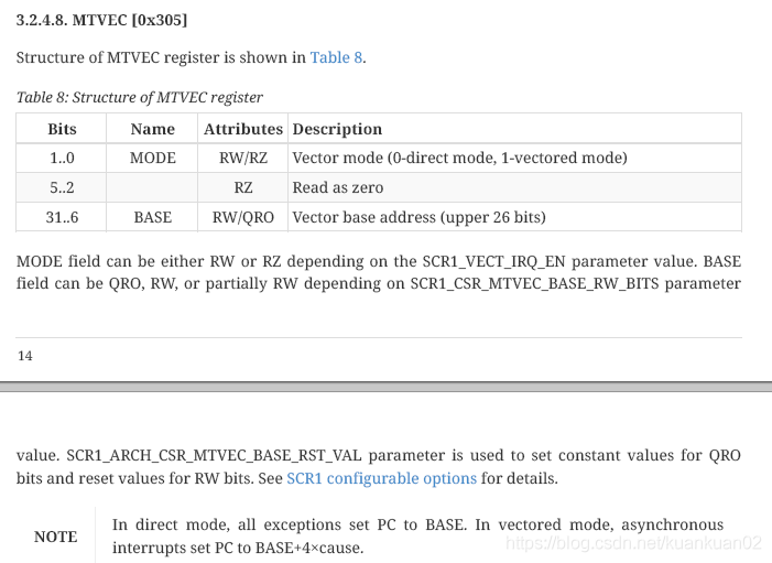 国内芯片技术交流-SCR1（RISC-V）介绍risc-v单片机中文社区(8)