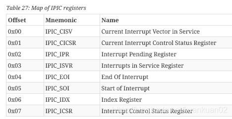 国内芯片技术交流-SCR1（RISC-V）介绍risc-v单片机中文社区(11)