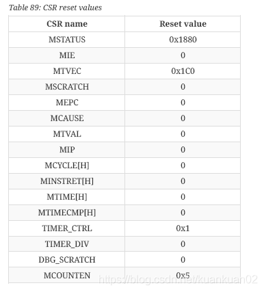 国内芯片技术交流-SCR1（RISC-V）介绍risc-v单片机中文社区(12)
