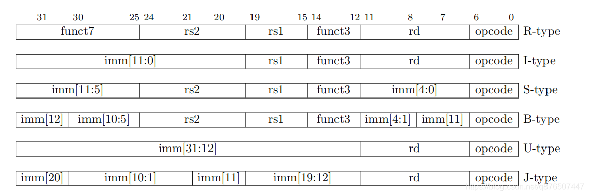 国内芯片技术交流-RISC-V RV32I 基本6种指令集risc-v单片机中文社区(1)