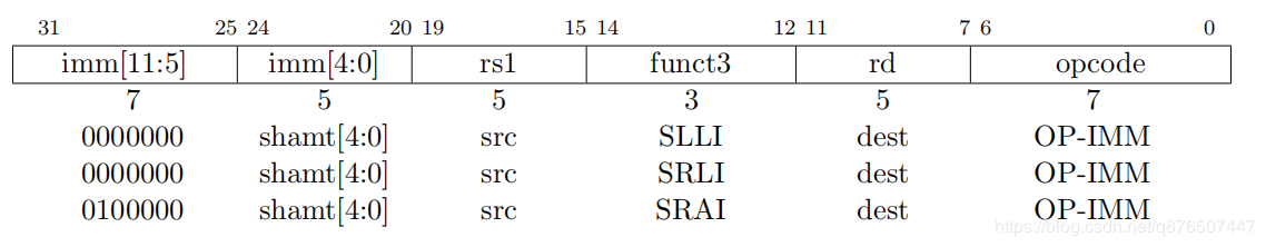 国内芯片技术交流-RISC-V RV32I 基本6种指令集risc-v单片机中文社区(3)