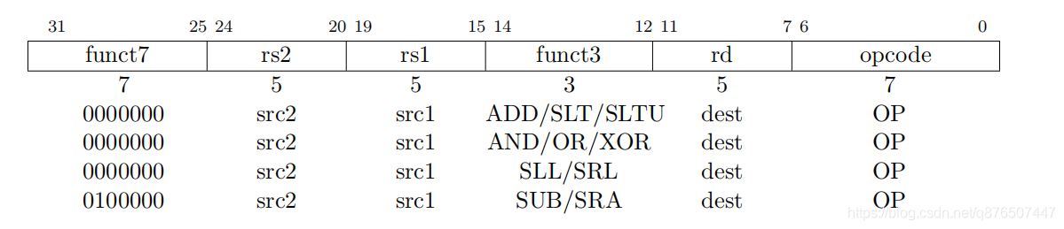 国内芯片技术交流-RISC-V RV32I 基本6种指令集risc-v单片机中文社区(5)