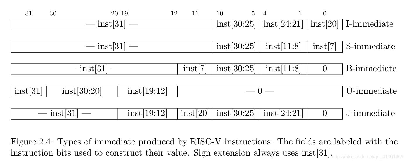 国内芯片技术交流-RISC-V学习笔记risc-v单片机中文社区(2)