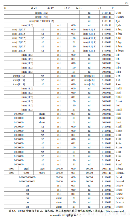 RISC-V学习笔记03.png