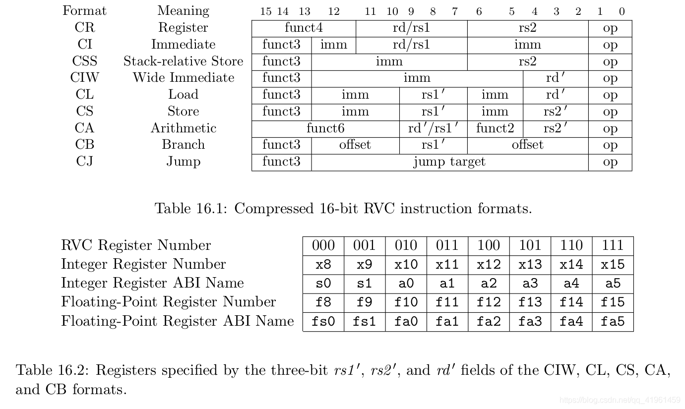 国内芯片技术交流-RISC-V学习笔记risc-v单片机中文社区(4)