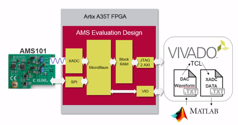 国内芯片技术交流-[FPGA] 1、Artix-7 35T Arty FPGA 评估套件学习 + SiFive risc-v 指令集risc-v单片机中文社区(2)