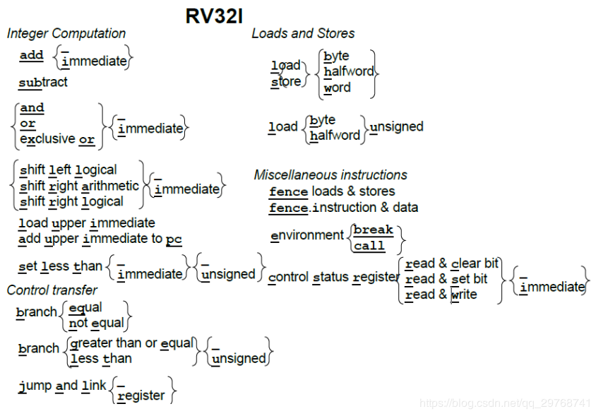 国内芯片技术交流-RISC-V指令集架构特点及其总结risc-v单片机中文社区(1)