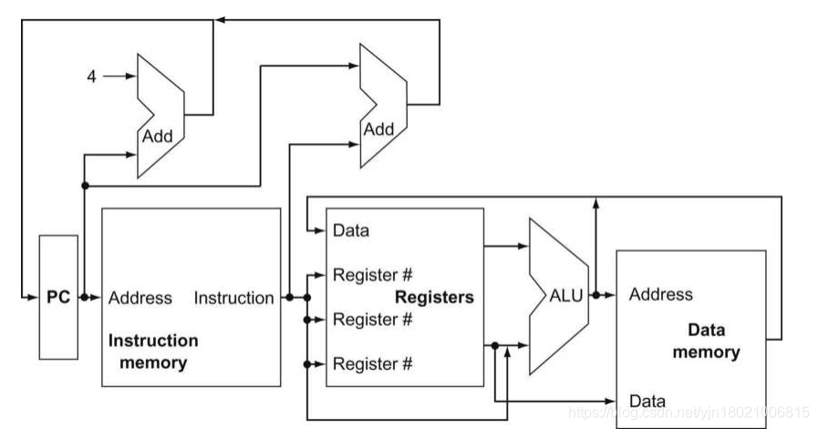 国内芯片技术交流-阅读日记：computer organization and design——RISC-V——chapter4-1risc-v单片机中文社区(1)