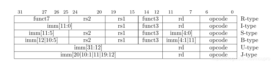 国内芯片技术交流-RISCV32的指令集合的简单分类risc-v单片机中文社区(2)