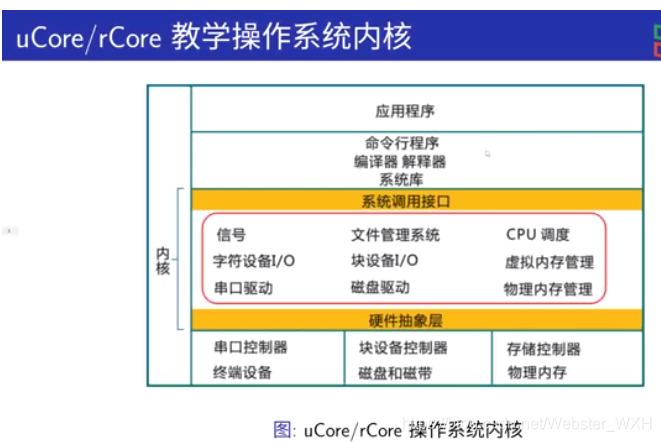 国内芯片技术交流-操作系统清华 向勇 陈渝（RISC-V）（1）---概述risc-v单片机中文社区(17)