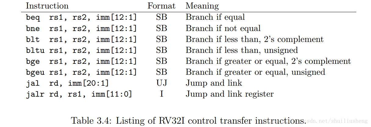 国内芯片技术交流-Design of the RISC-V Instruction Set Architecture笔记（chapter5）risc-v单片机中文社区(1)