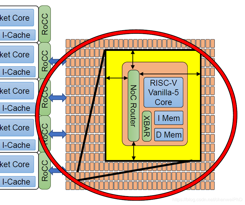 国内芯片技术交流-RISC-V AI芯片Celerity史上最详细解读（上）（附开源地址）risc-v单片机中文社区(3)