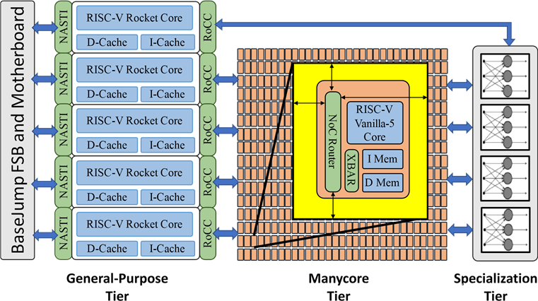 国内芯片技术交流-RISC-V AI芯片Celerity史上最详细解读（上）（附开源地址）risc-v单片机中文社区(2)