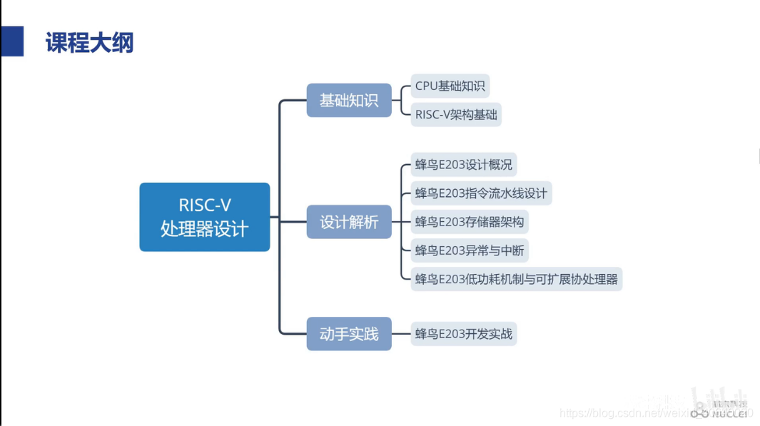 国内芯片技术交流-RISC_V学习之一 CPU基础知识risc-v单片机中文社区(1)