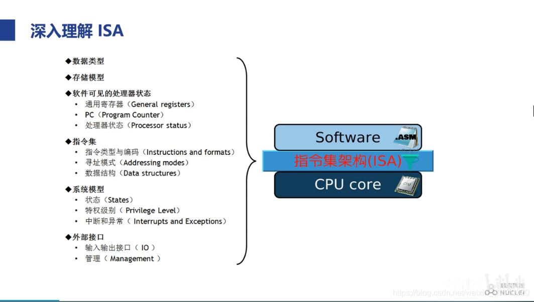 国内芯片技术交流-RISC_V学习之一 CPU基础知识risc-v单片机中文社区(5)