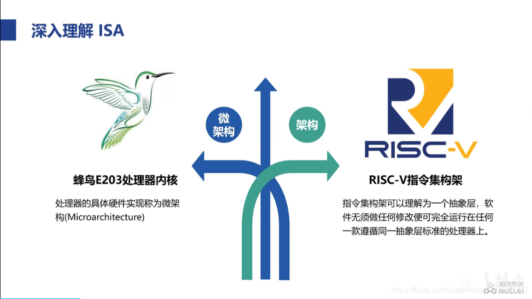 国内芯片技术交流-RISC_V学习之一 CPU基础知识risc-v单片机中文社区(6)