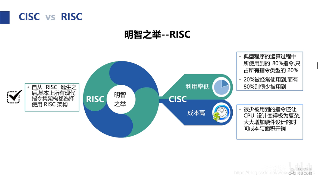 国内芯片技术交流-RISC_V学习之一 CPU基础知识risc-v单片机中文社区(9)