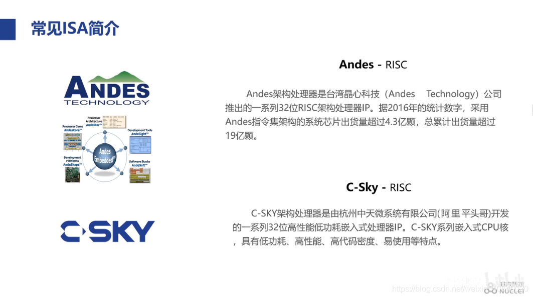 国内芯片技术交流-RISC_V学习之一 CPU基础知识risc-v单片机中文社区(16)