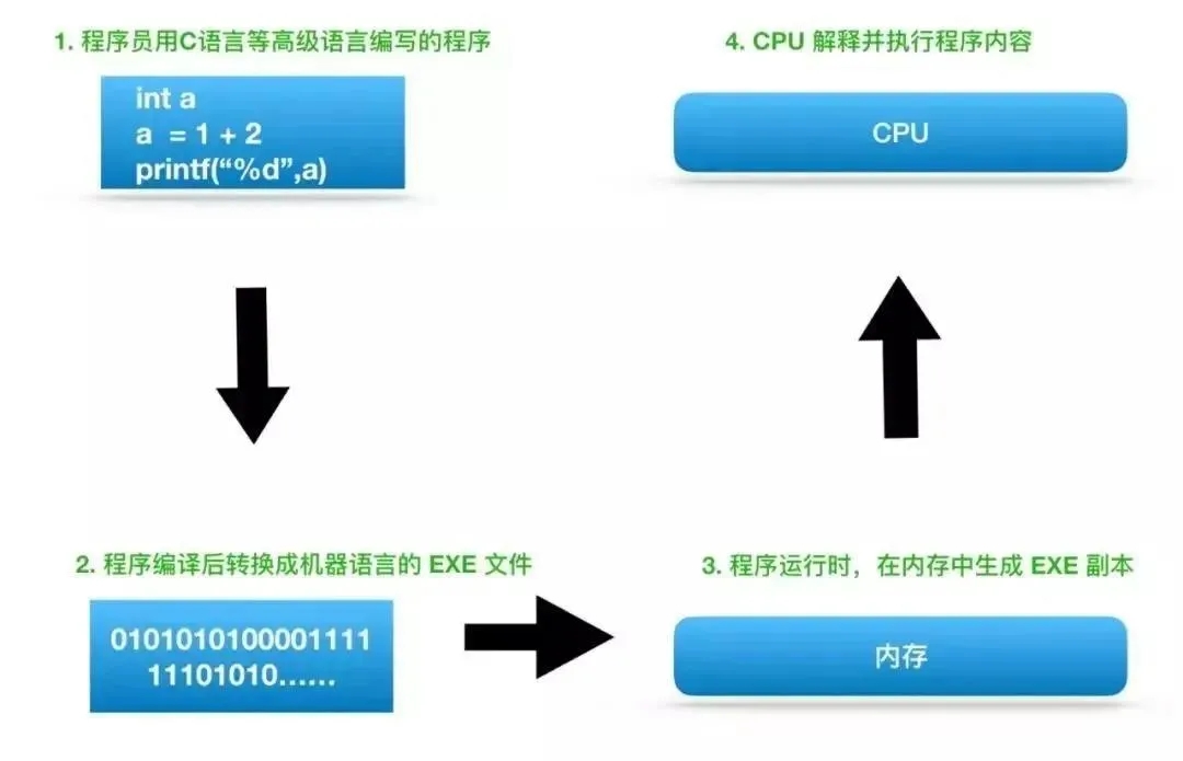 国内芯片技术交流-关于CPU的12个硬核干货！risc-v单片机中文社区(1)