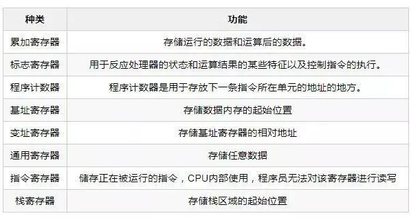 国内芯片技术交流-关于CPU的12个硬核干货！risc-v单片机中文社区(3)