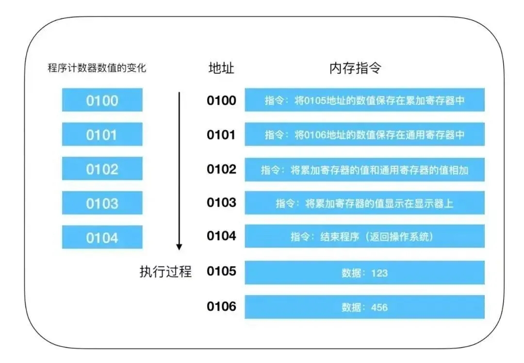 国内芯片技术交流-关于CPU的12个硬核干货！risc-v单片机中文社区(4)