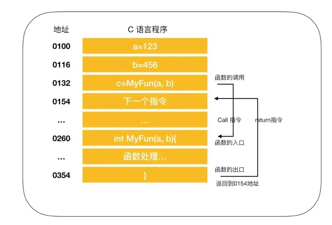 国内芯片技术交流-关于CPU的12个硬核干货！risc-v单片机中文社区(7)