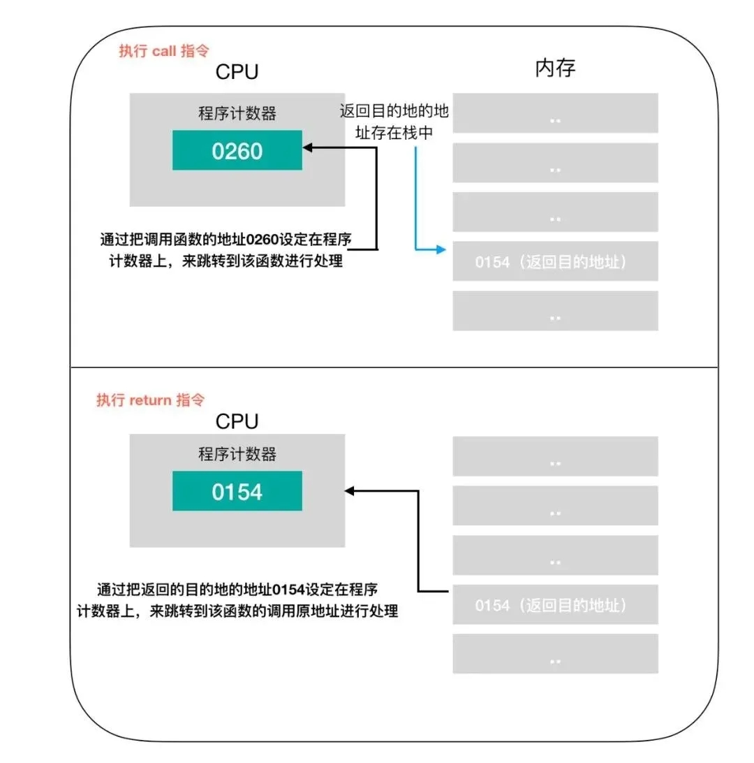 国内芯片技术交流-关于CPU的12个硬核干货！risc-v单片机中文社区(8)