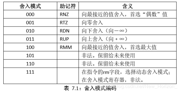 国内芯片技术交流-RISC-V ISA 学习笔记（3） 单精度浮点标准扩展 “F” v2.0risc-v单片机中文社区(3)