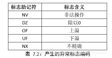RISC-V ISA 学习笔记04.png