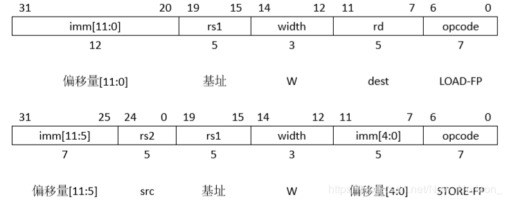 RISC-V ISA 学习笔记05.png