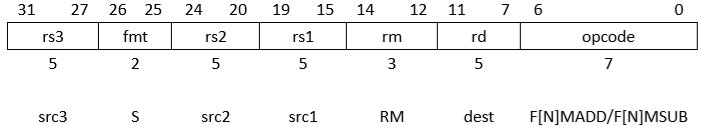 国内芯片技术交流-RISC-V ISA 学习笔记（3） 单精度浮点标准扩展 “F” v2.0risc-v单片机中文社区(8)